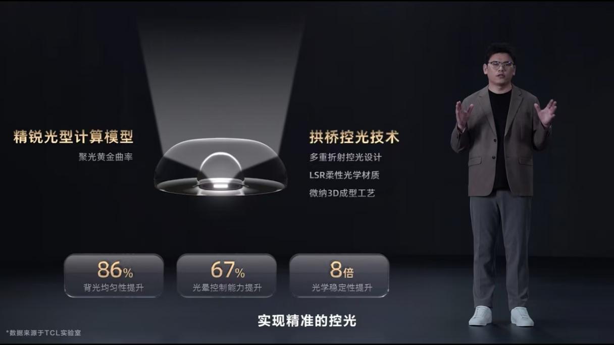 TCL行业天花板:革新视界,尽显卓越