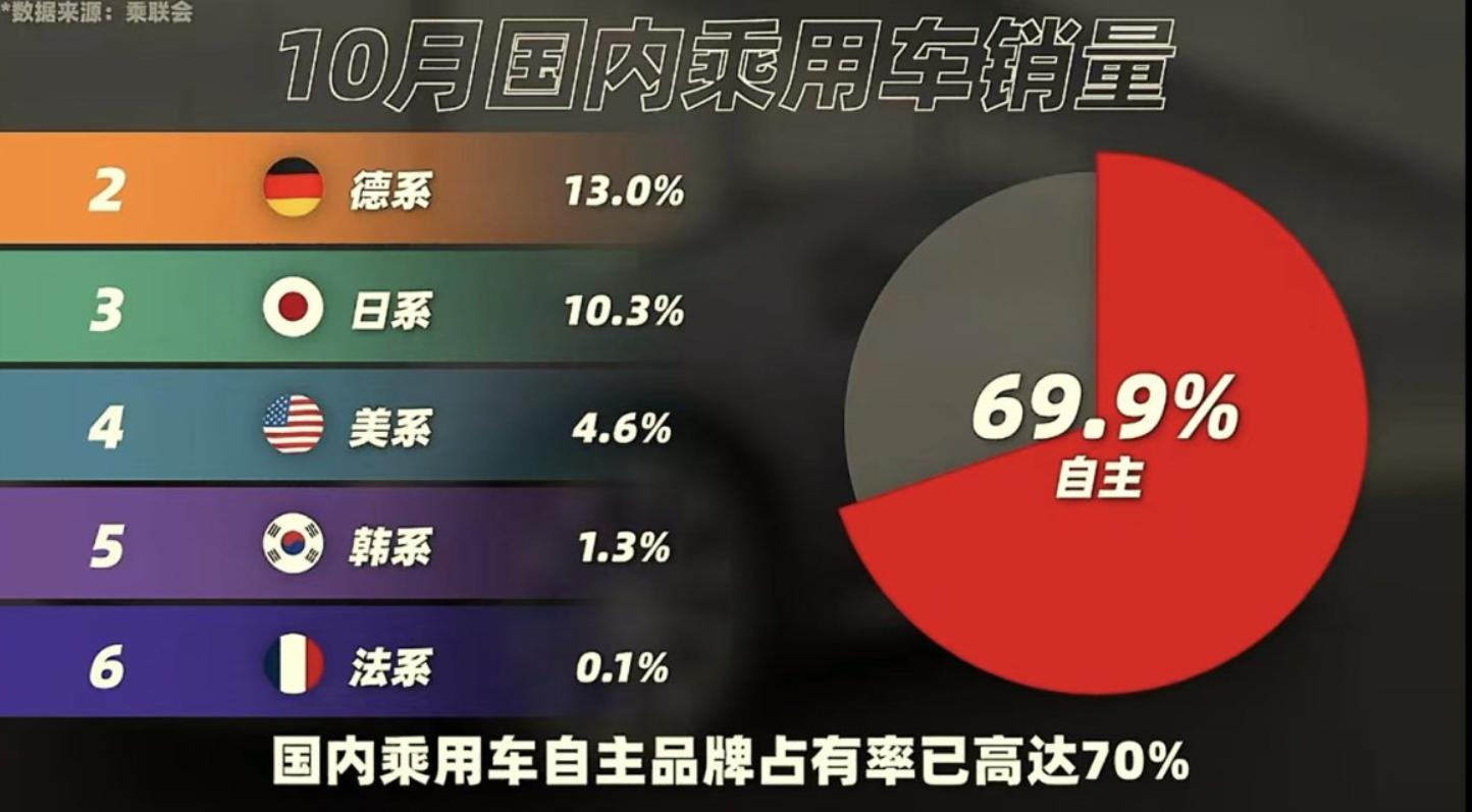 从陪练到主角:中国汽车品牌逆袭,蔚来成缩影?