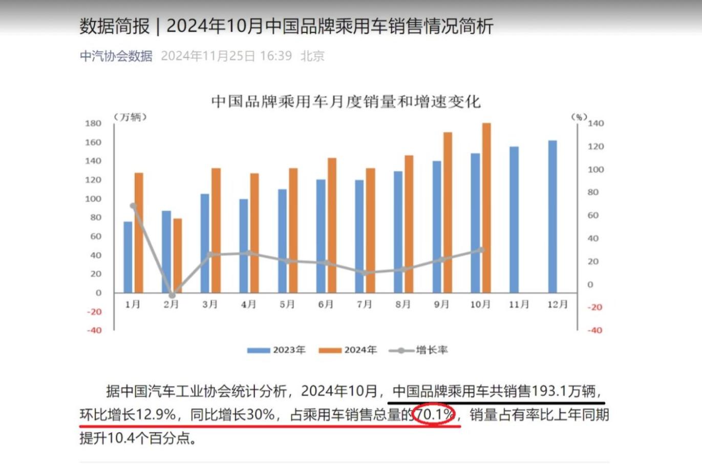 从陪练到主角:中国汽车品牌逆袭,蔚来成缩影?