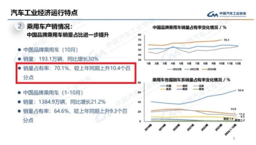 从陪练到主角:中国汽车品牌逆袭,蔚来成缩影?
