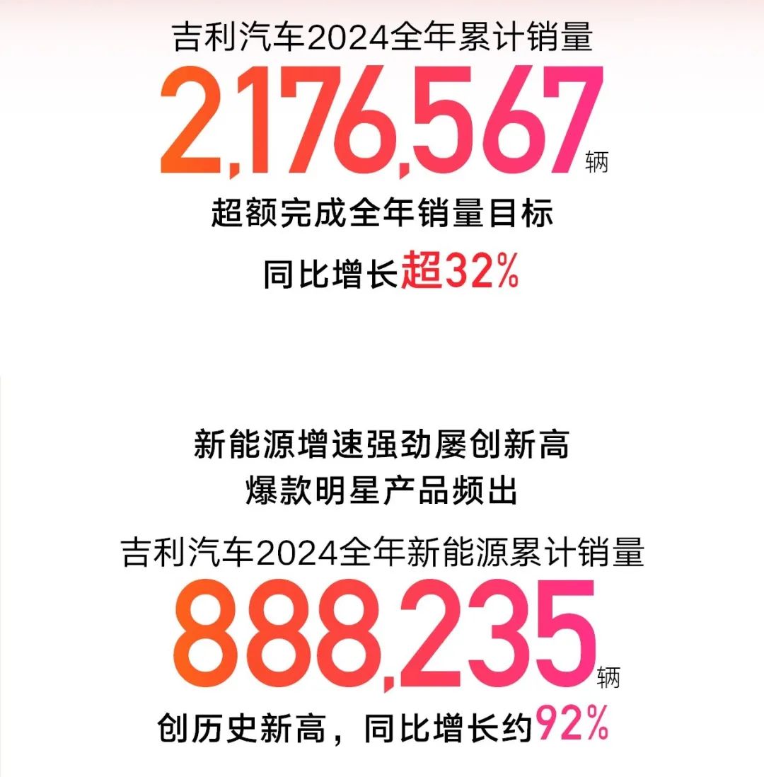 2025新能源汽车龙头看吉利,银河销量要翻倍剑指百万