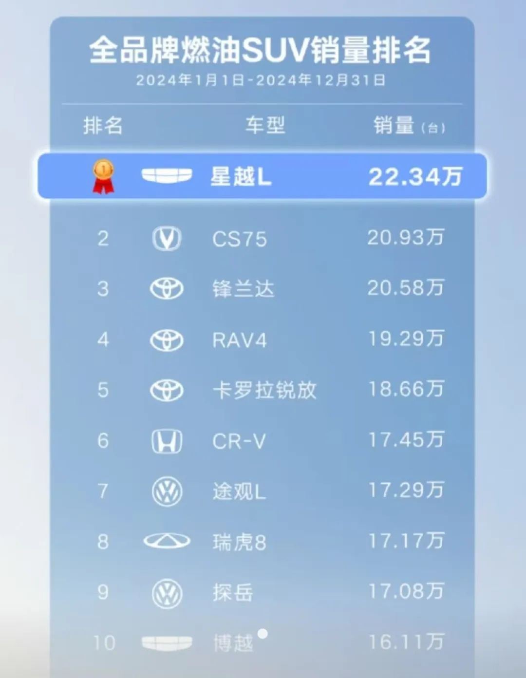 2025新能源汽车龙头看吉利,银河销量要翻倍剑指百万