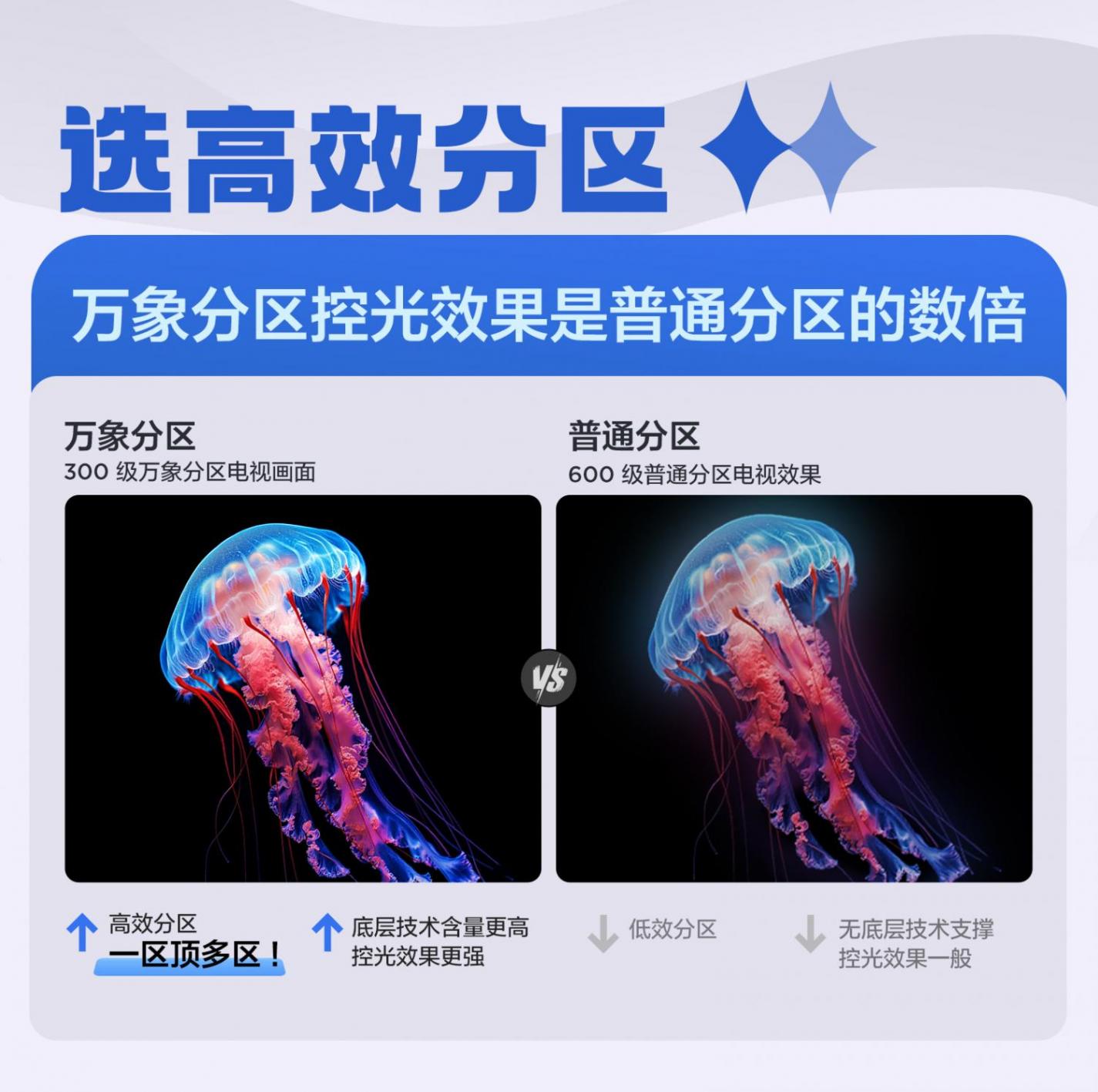 买电视过大年,TCL 万象分区领先!