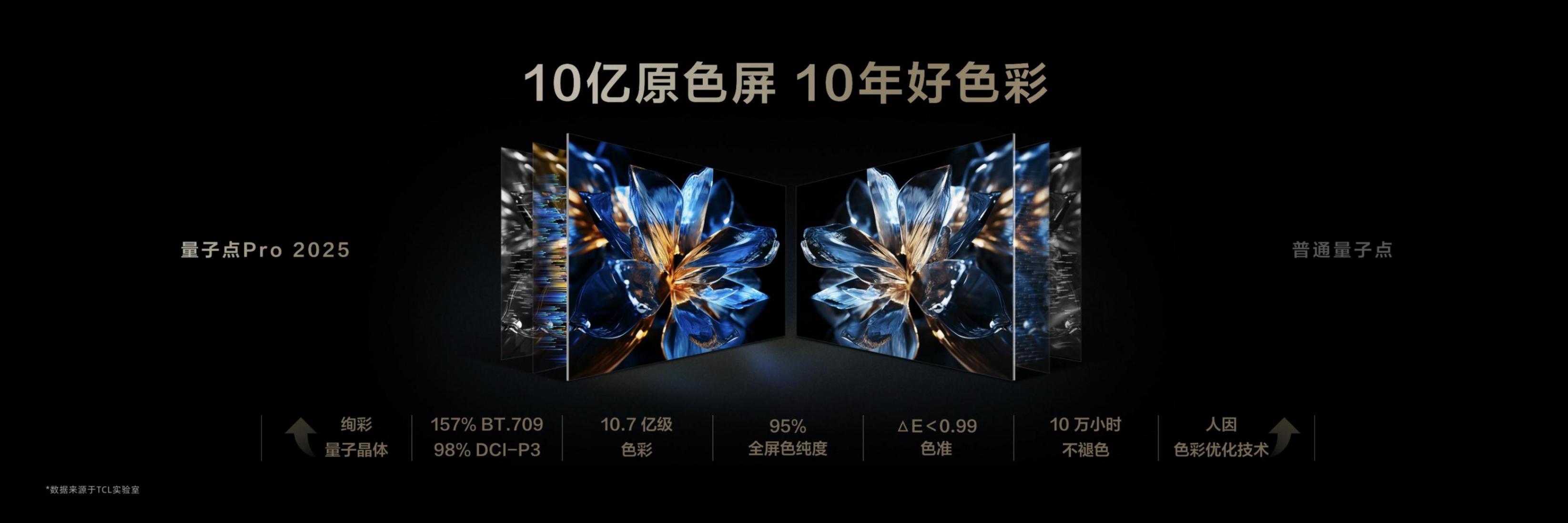 买电视过大年,TCL 万象分区领先!